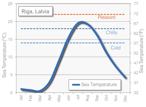 riga weather may
